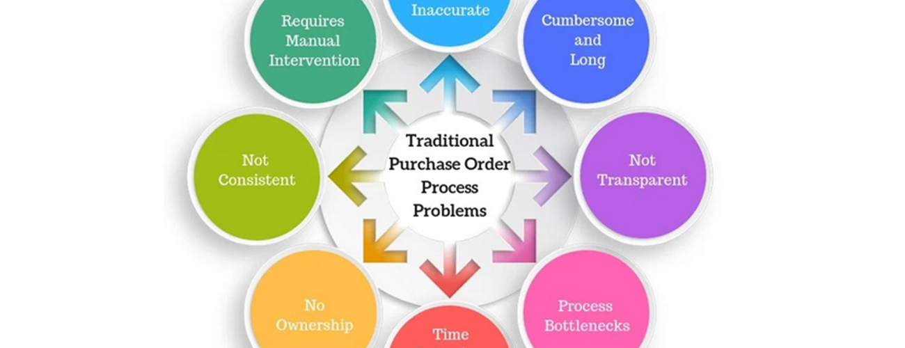 Track Your Purchase Order In These Easy Steps
