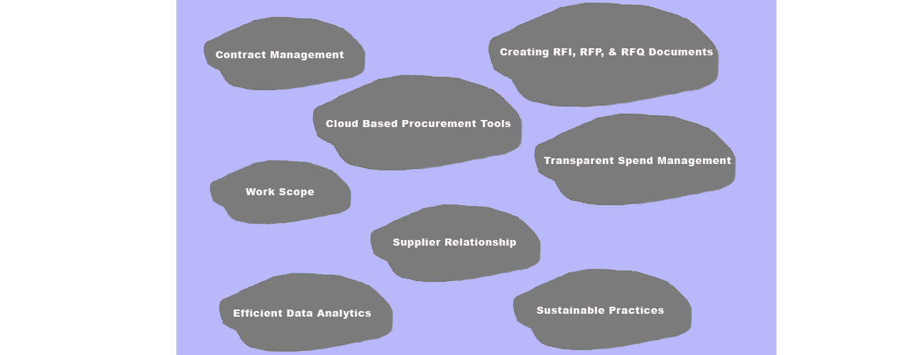 Top 8 Procurement Trends to Watch in 2023